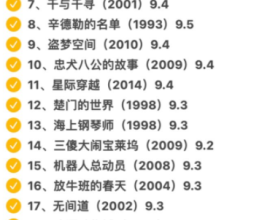 2022豆瓣250部1.7TB（已整理）